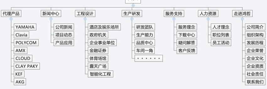 东字实业方案